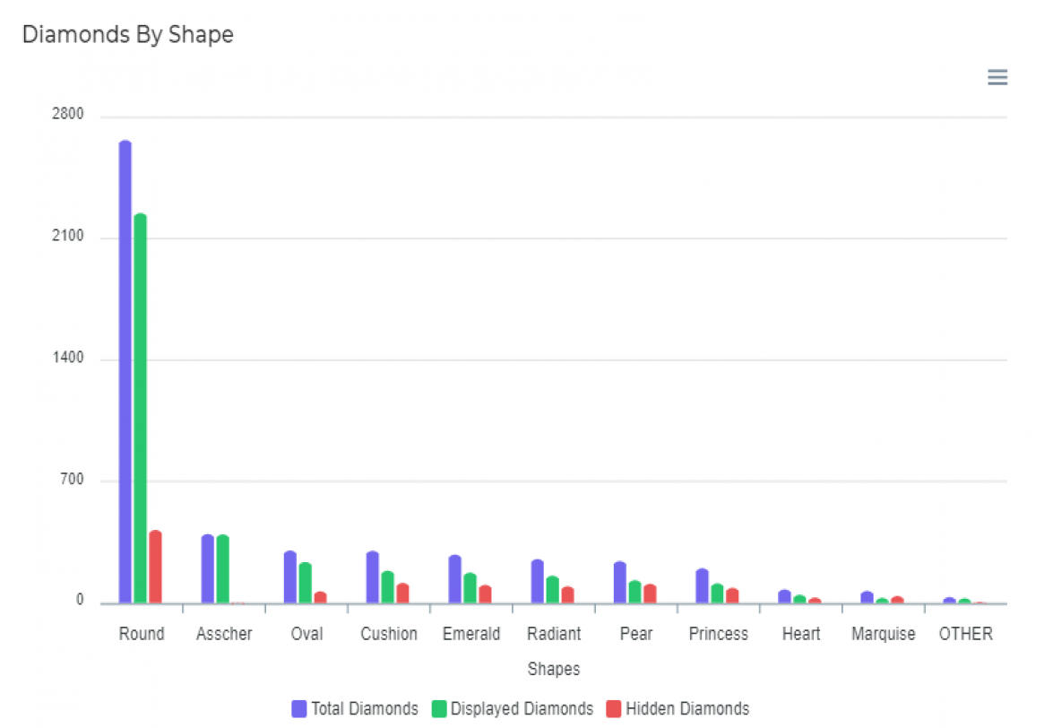 JewelStream_EmpireTreasures_Diamond by shape chart